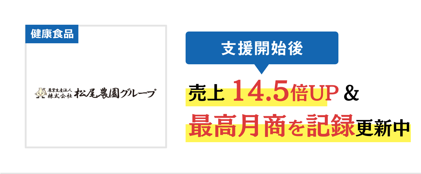 【健康食品】松尾農園グループ 支援開始後､売上14.5倍UP! & 最高月商を記録更新中